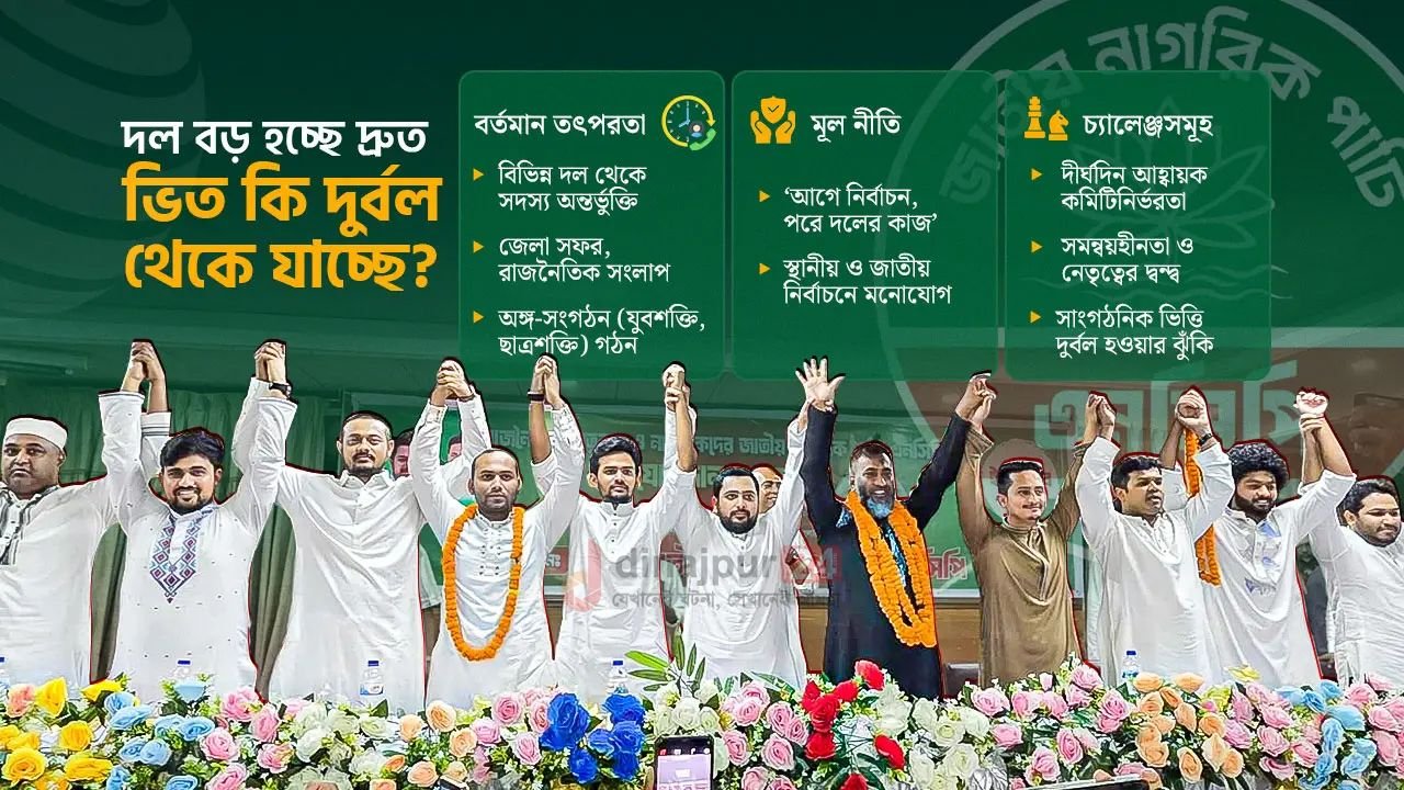 বিস্তারের রাজনীতিতে ব্যস্ত এনসিপি, পূর্ণাঙ্গ কমিটি গঠনে ‘ধীরগতি’